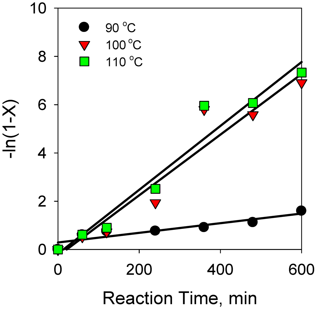 Catalysts 02 00085 g010
