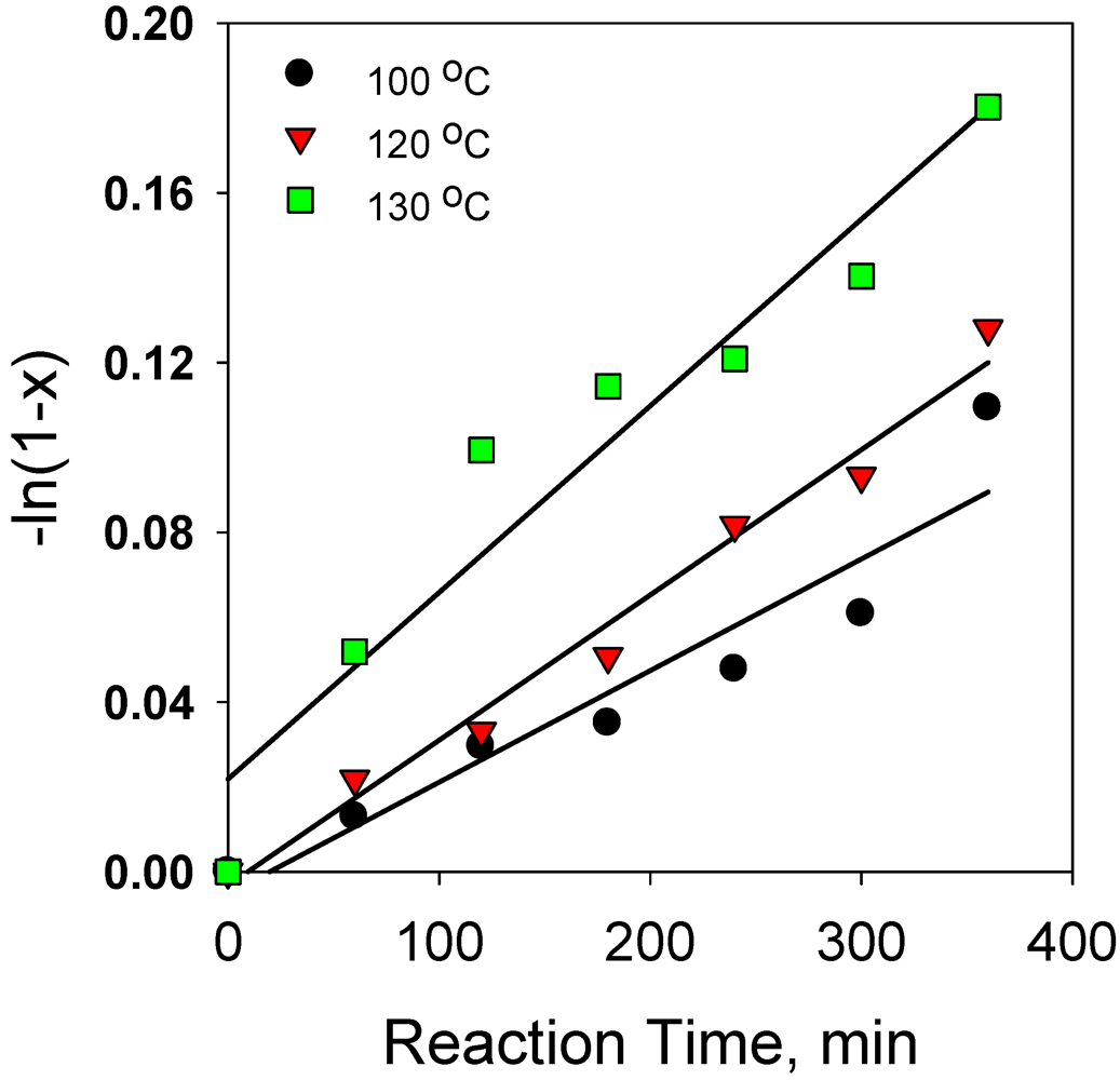 Catalysts 02 00085 g011