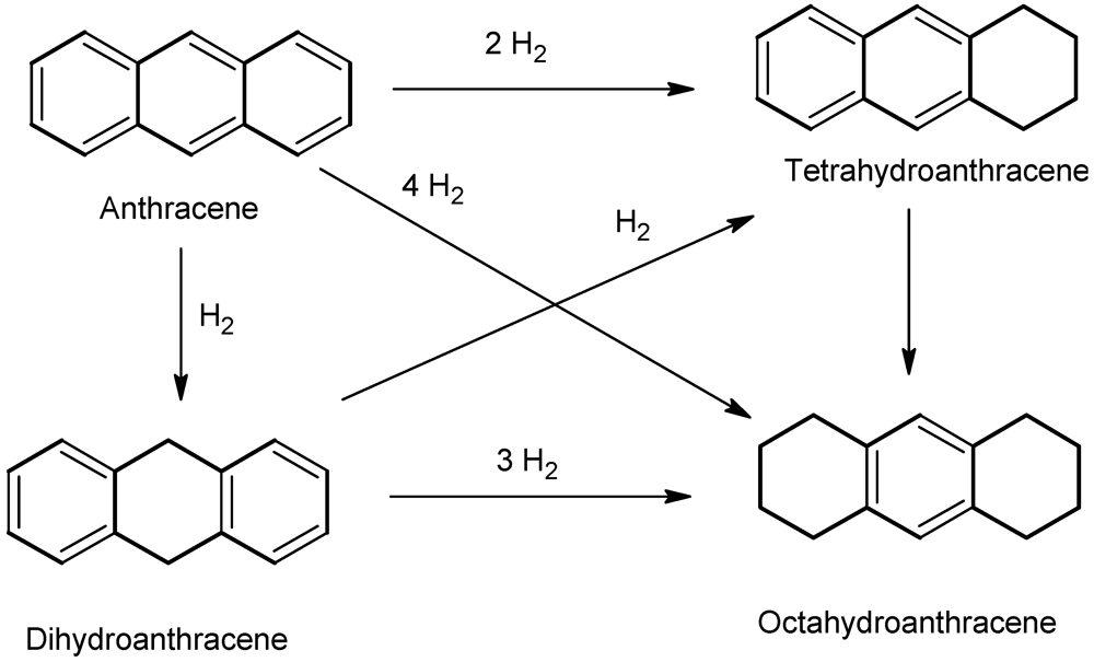 Catalysts 02 00085 g012
