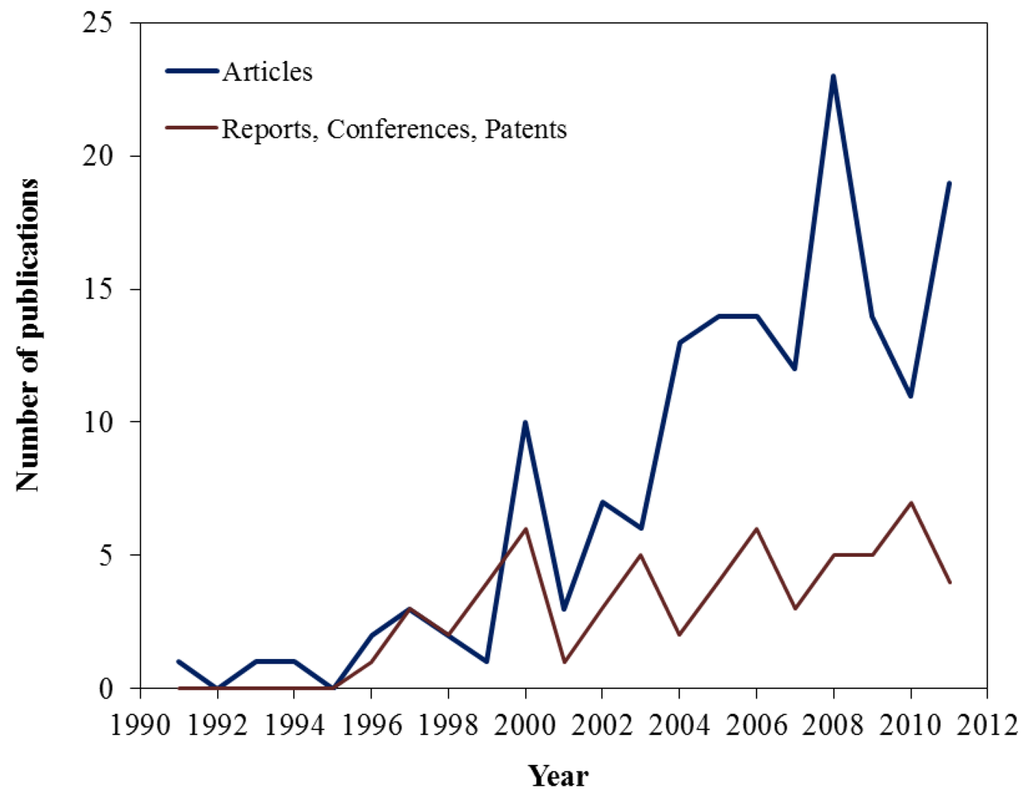 Catalysts 02 00139 g001 1024