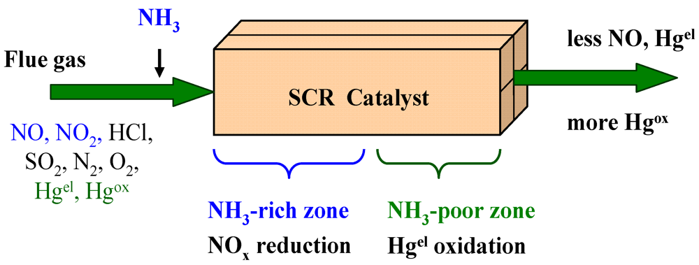 Catalysts 02 00139 g002 1024