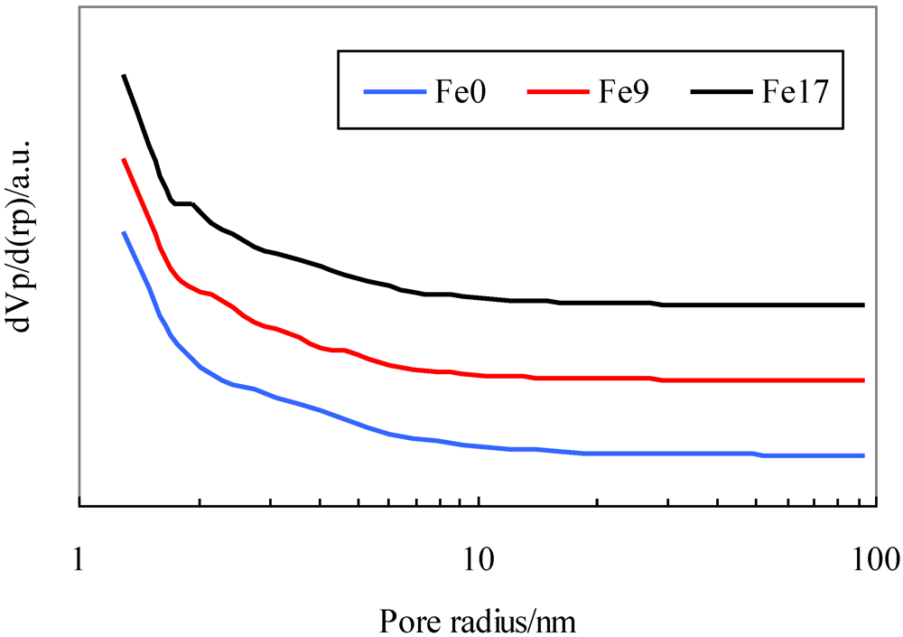 Catalysts 02 00281 g001 1024