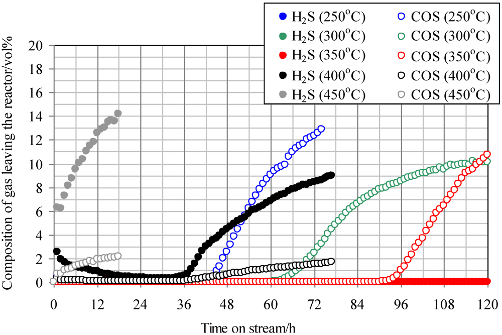 Catalysts 02 00281 g002 1024