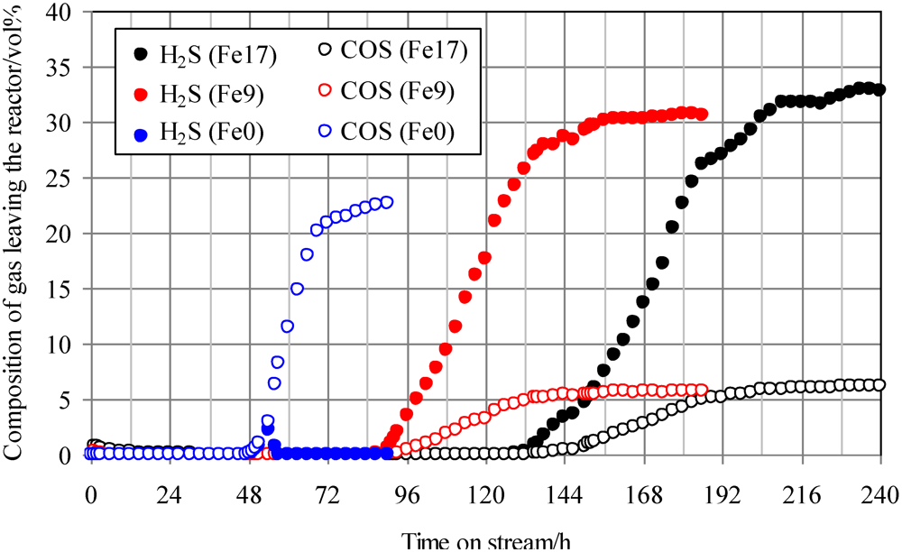 Catalysts 02 00281 g003