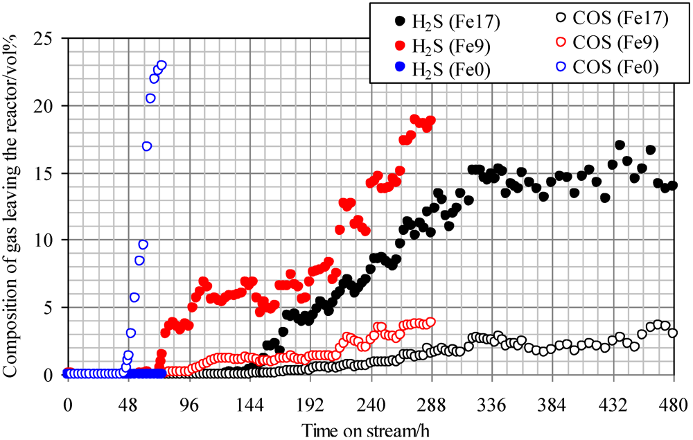 Catalysts 02 00281 g004 1024