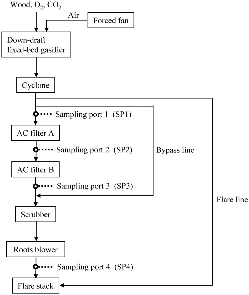 Catalysts 02 00281 g005