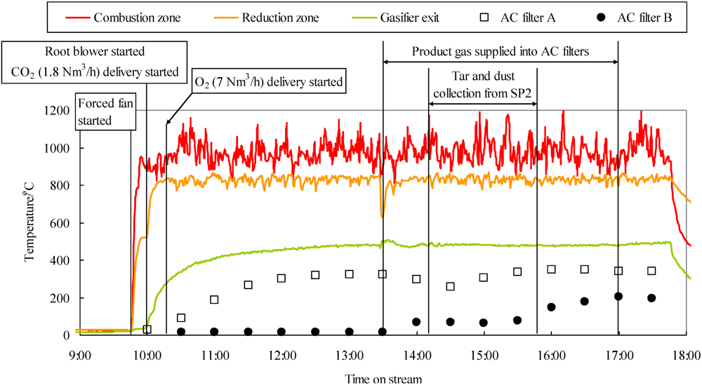 Catalysts 02 00281 g006