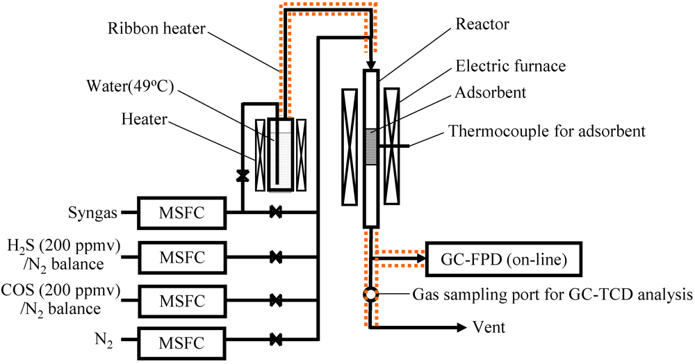 Catalysts 02 00281 g008