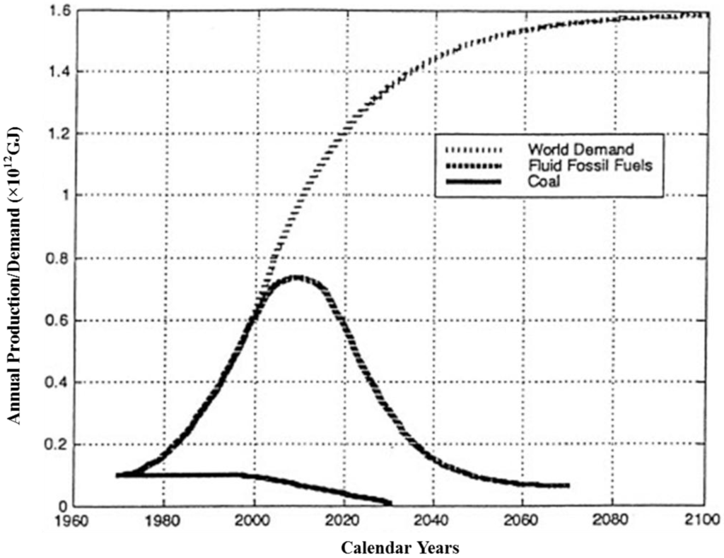 Catalysts 02 00303 g001 1024