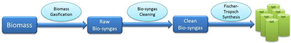 Catalysts 02 00303 g002 1024