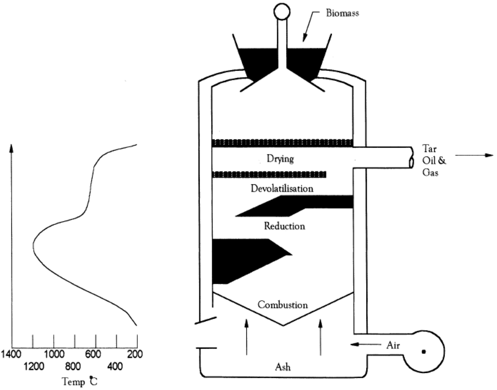 Catalysts 02 00303 g003 1024