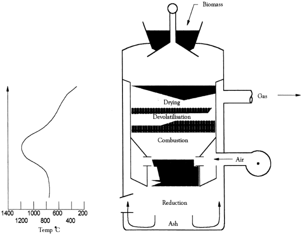 Catalysts 02 00303 g004 1024