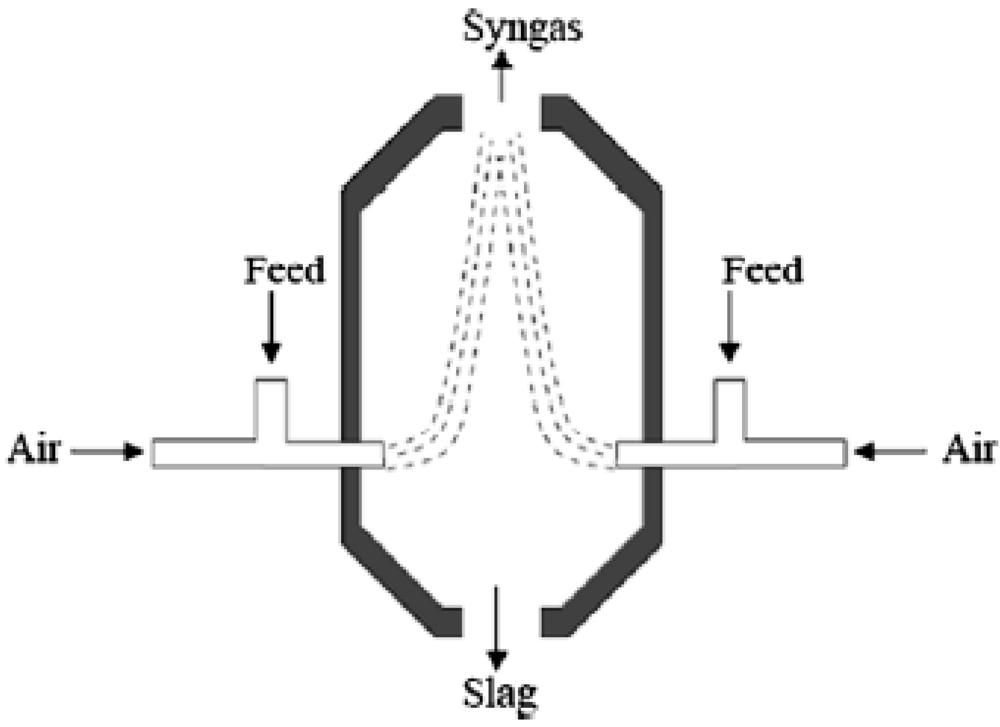 Catalysts 02 00303 g005