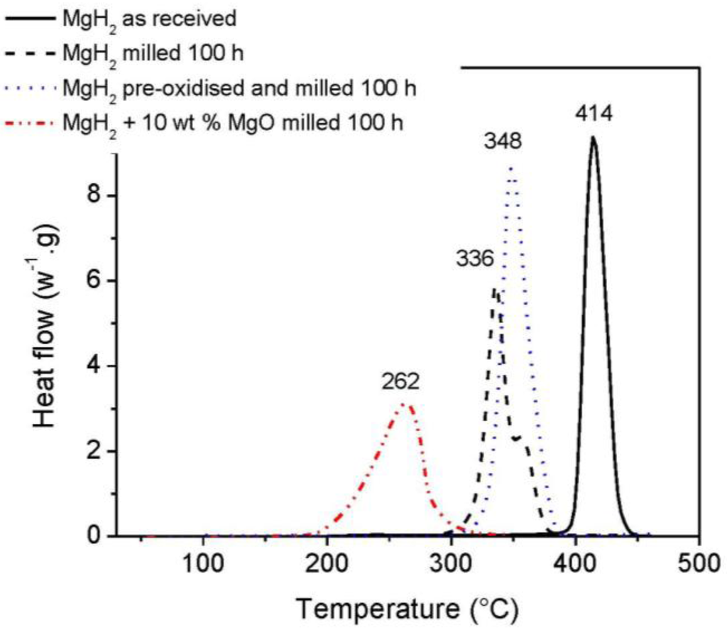 Catalysts 02 00330 g001 1024