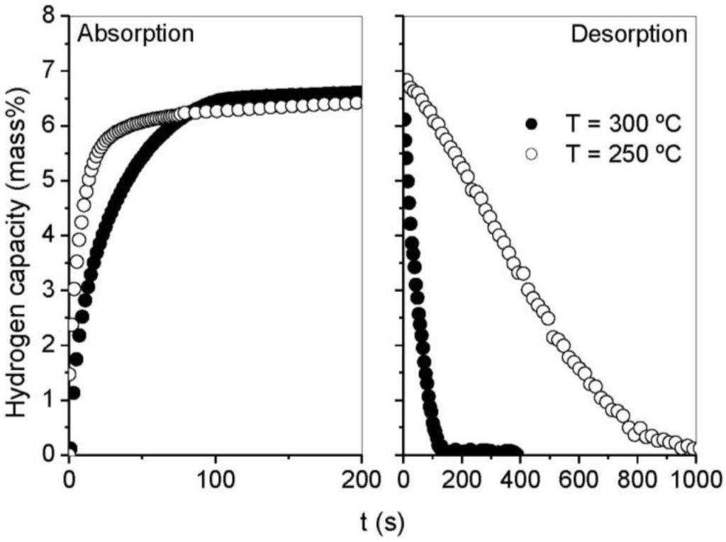 Catalysts 02 00330 g003 1024