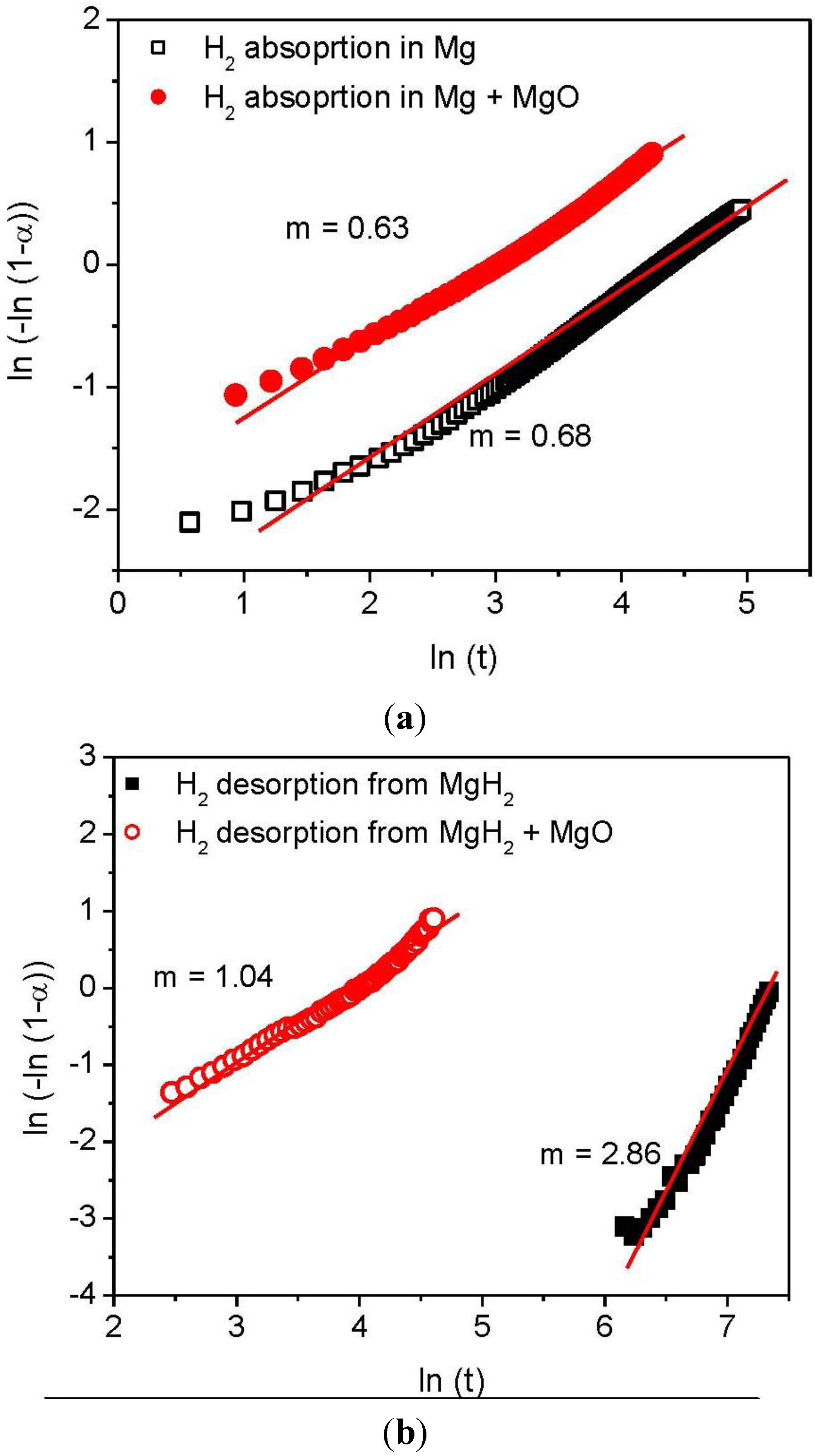 Catalysts 02 00330 g004