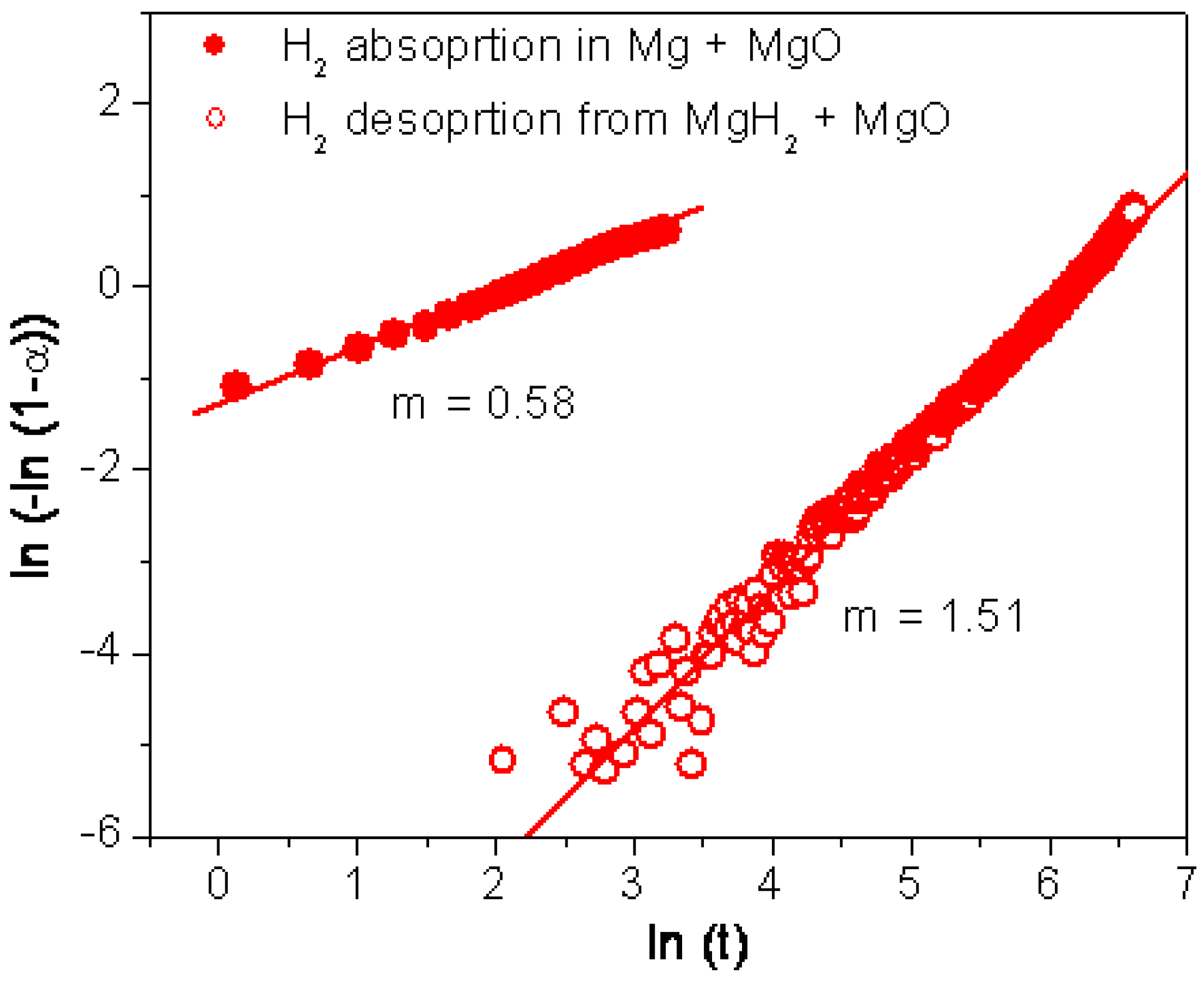 Catalysts 02 00330 g005