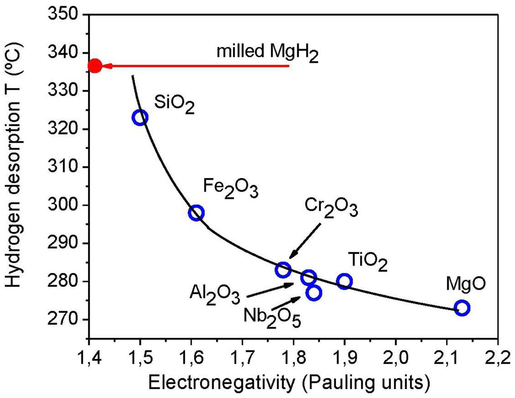 Catalysts 02 00330 g006 1024