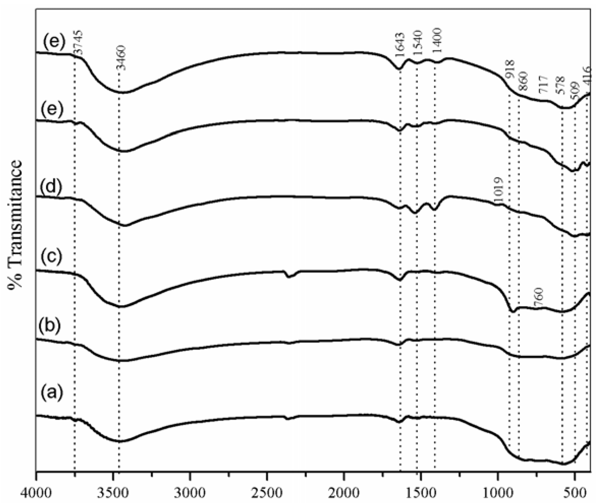 Catalysts 02 00352 g003