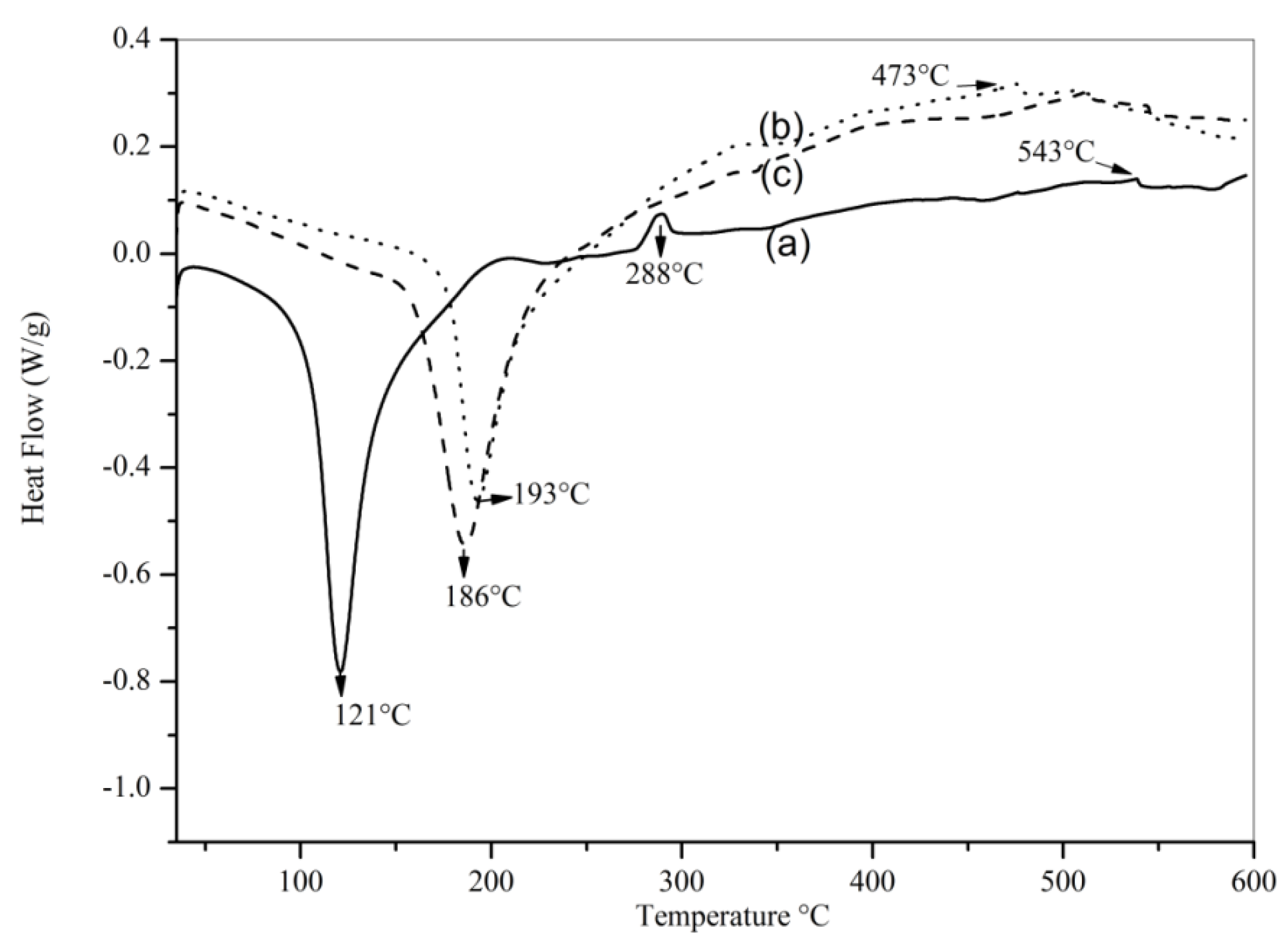 Catalysts 02 00352 g005