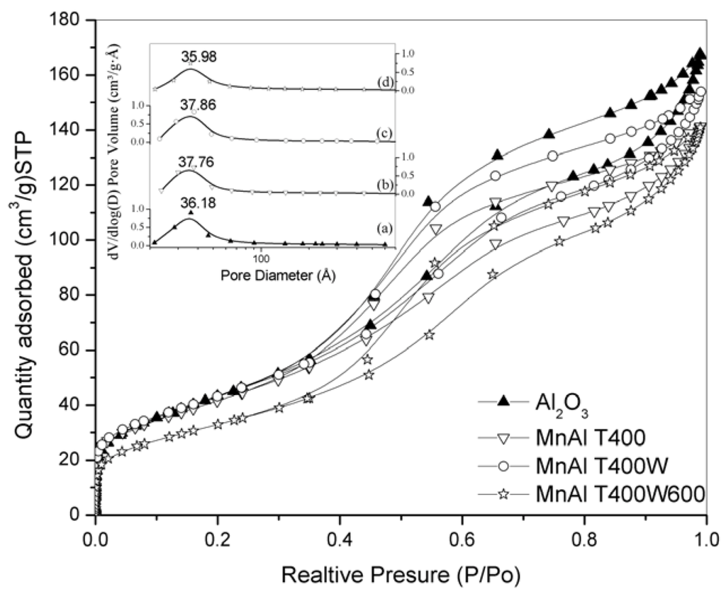 Catalysts 02 00352 g006 1024