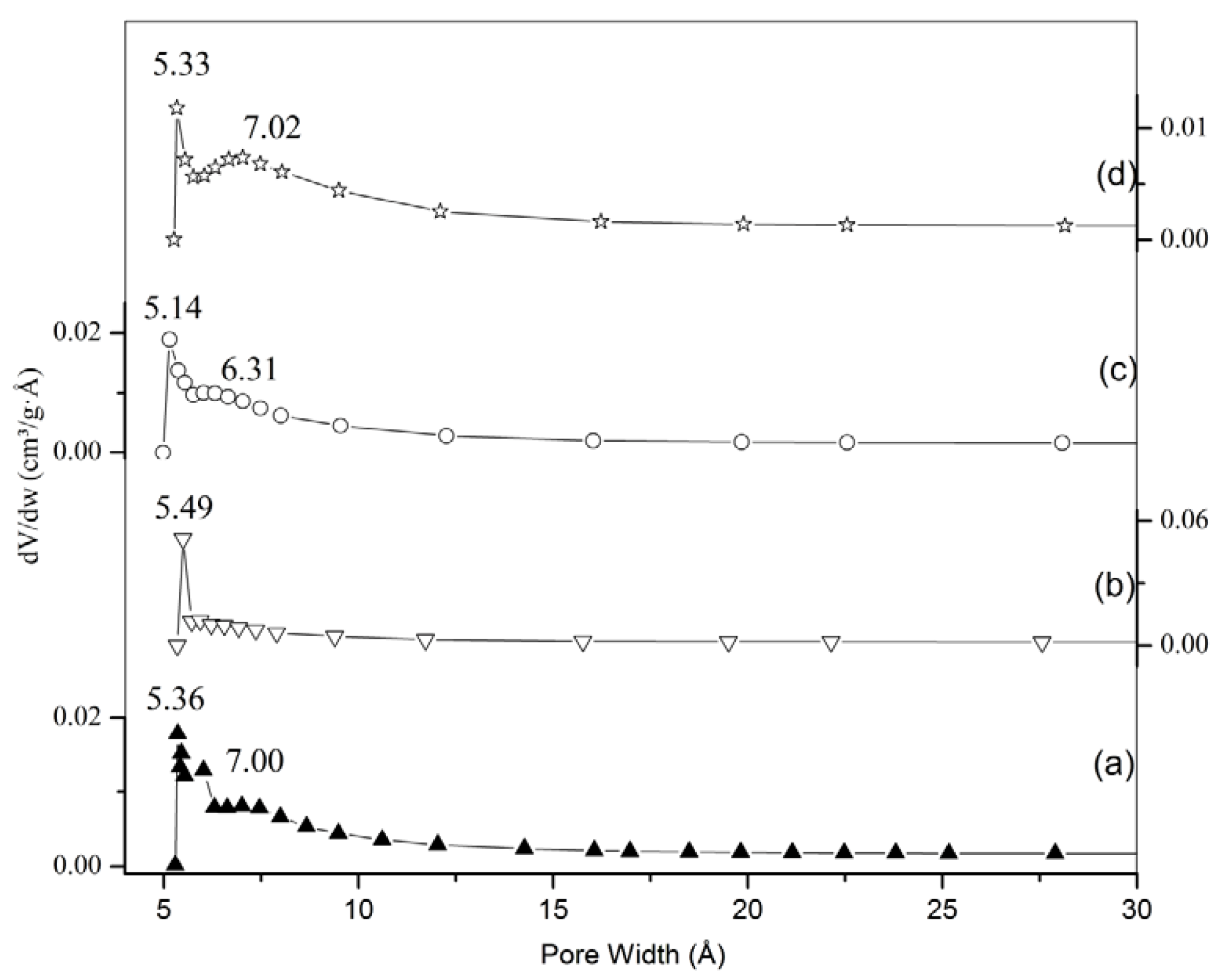 Catalysts 02 00352 g007