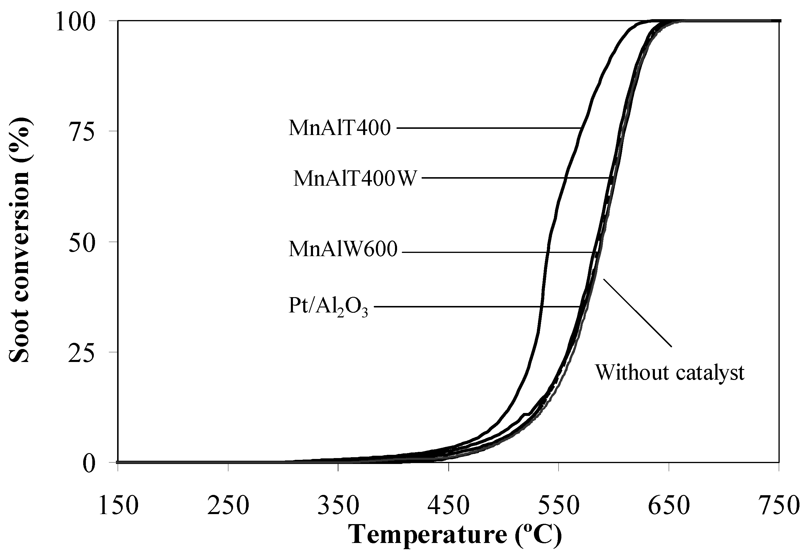 Catalysts 02 00352 g010