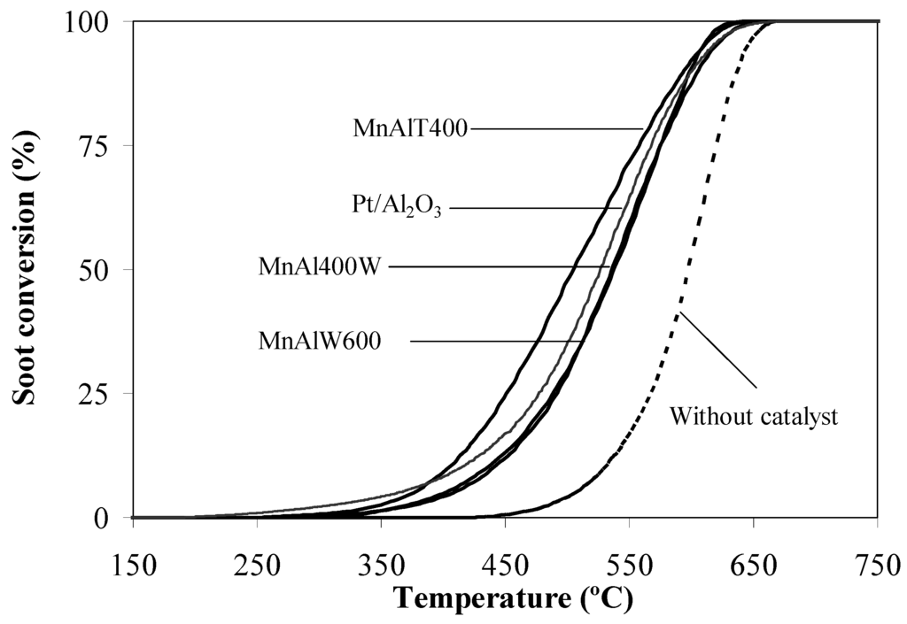 Catalysts 02 00352 g011 1024