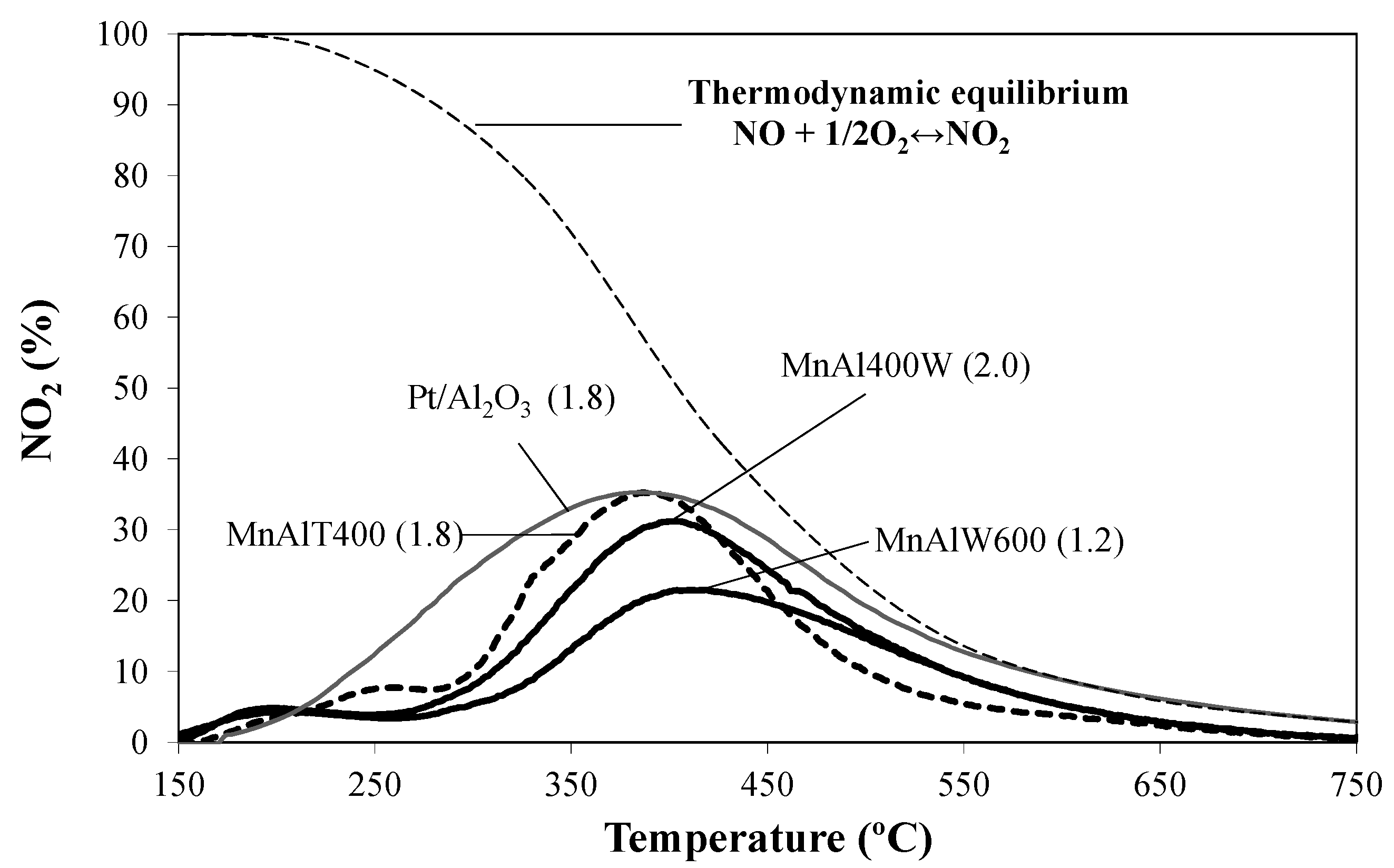 Catalysts 02 00352 g012
