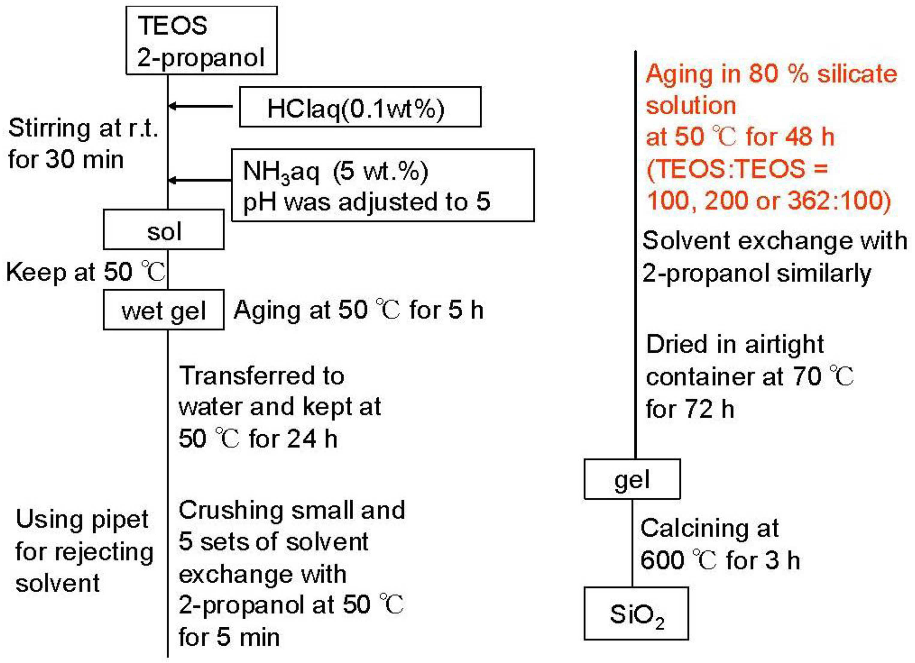 Catalysts 02 00368 g001