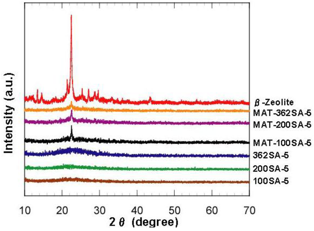 Catalysts 02 00368 g002 1024