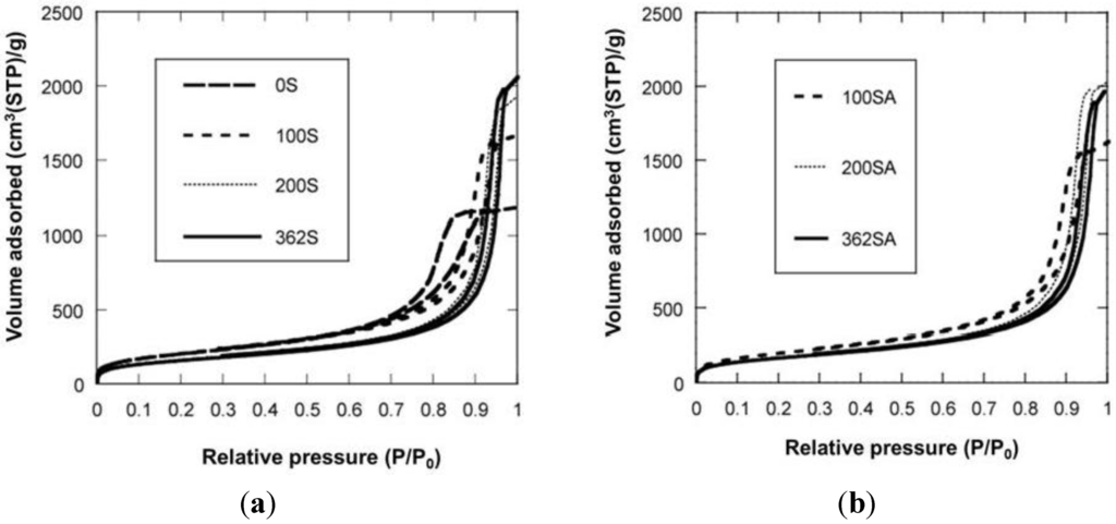Catalysts 02 00368 g003 1024