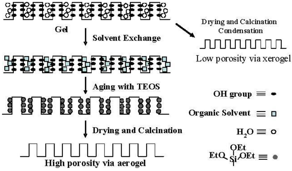 Catalysts 02 00368 g004 1024