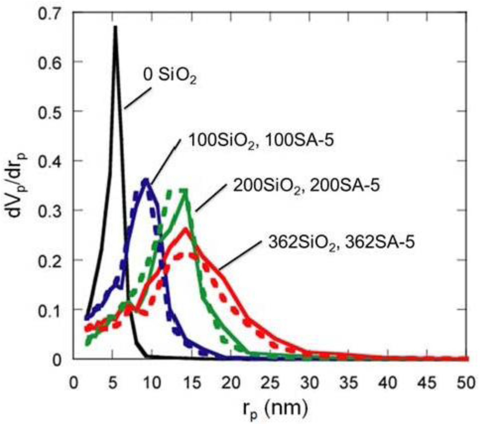 Catalysts 02 00368 g005