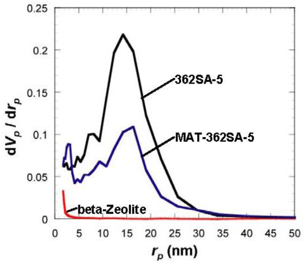 Catalysts 02 00368 g006 1024