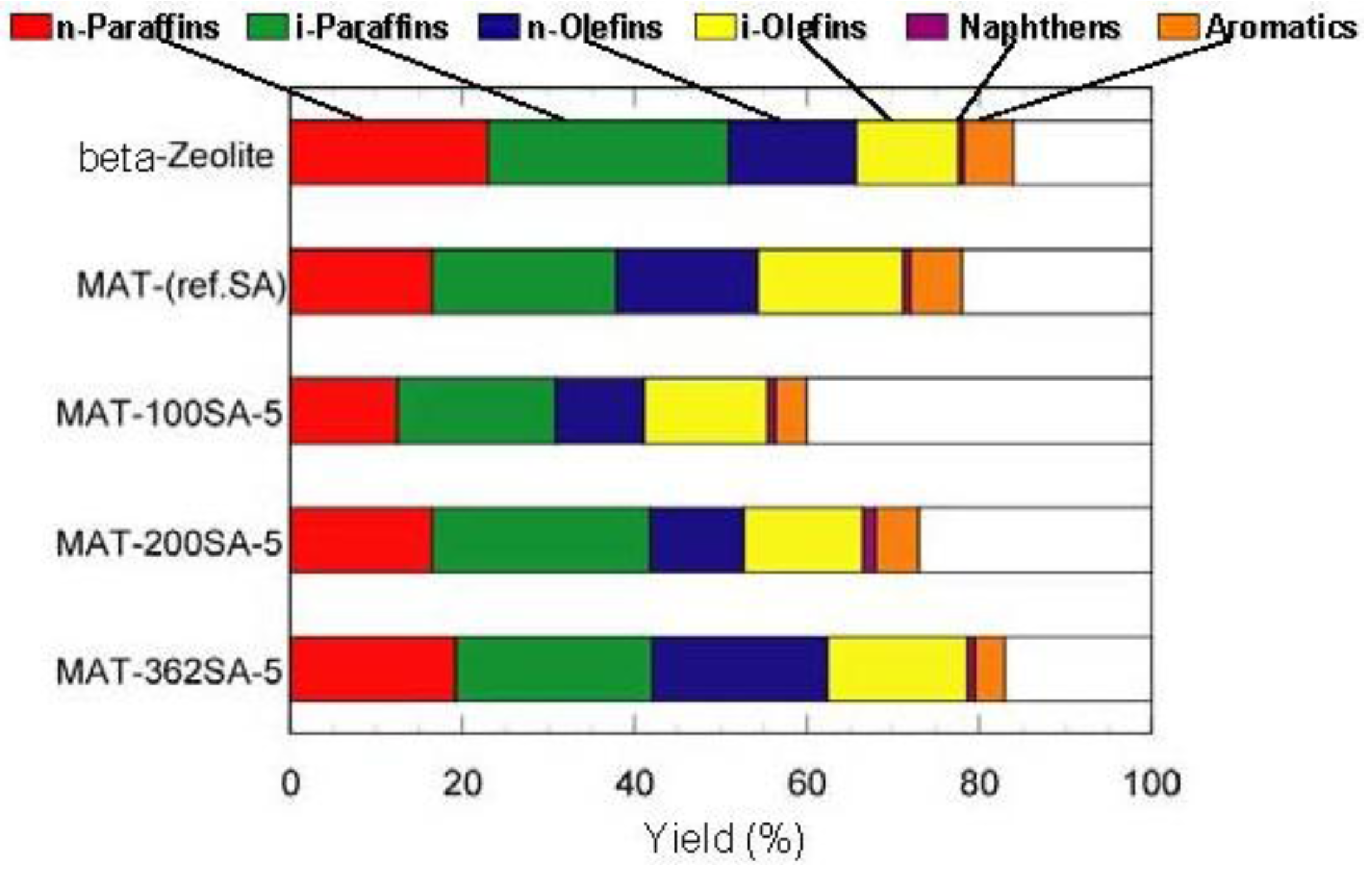 Catalysts 02 00368 g007