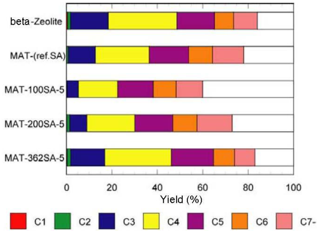 Catalysts 02 00368 g008 1024