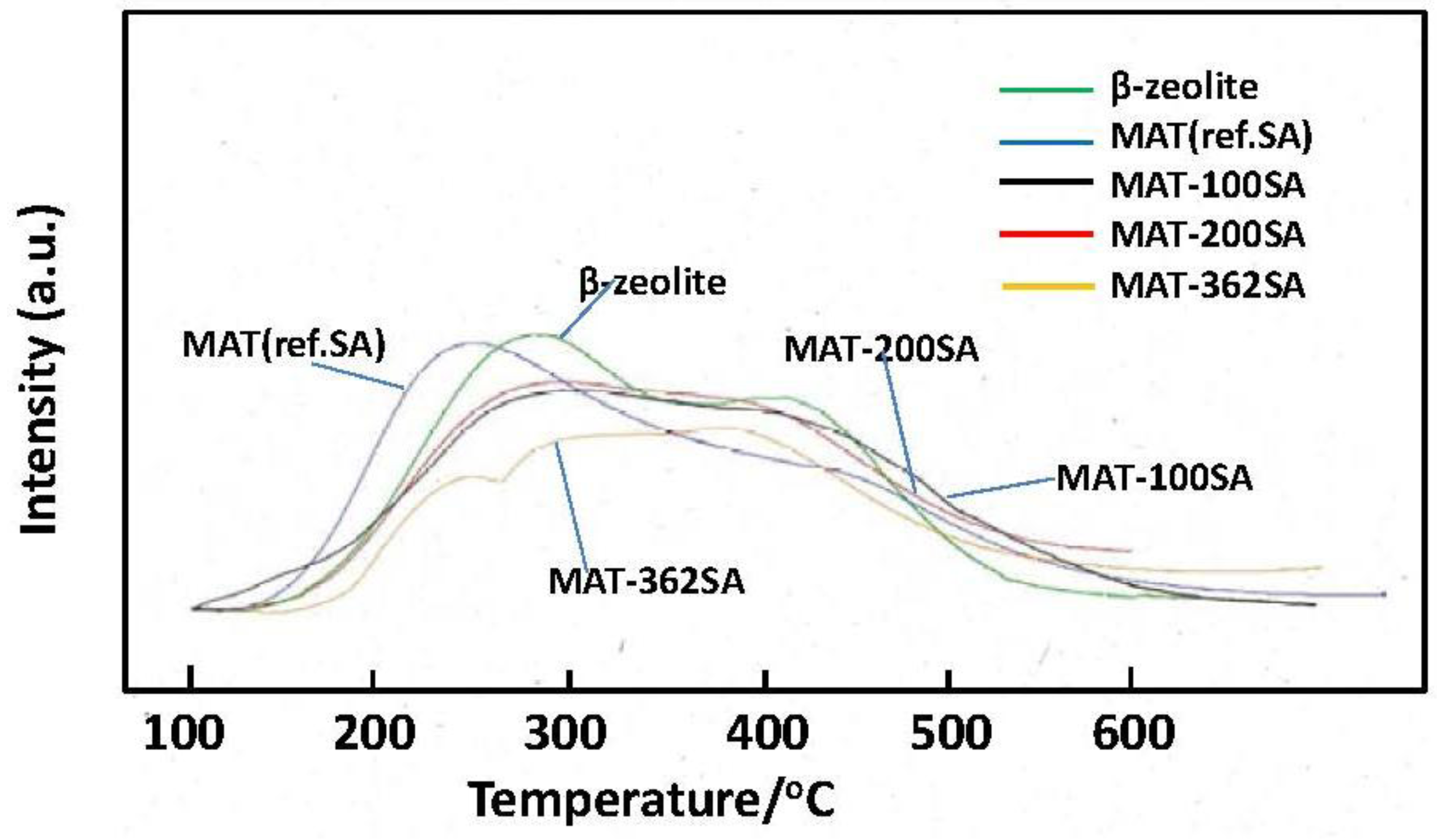 Catalysts 02 00368 g010