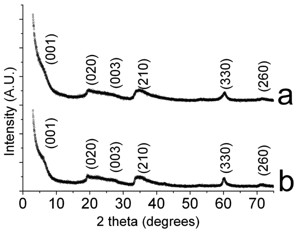 Catalysts 02 00386 g001 1024
