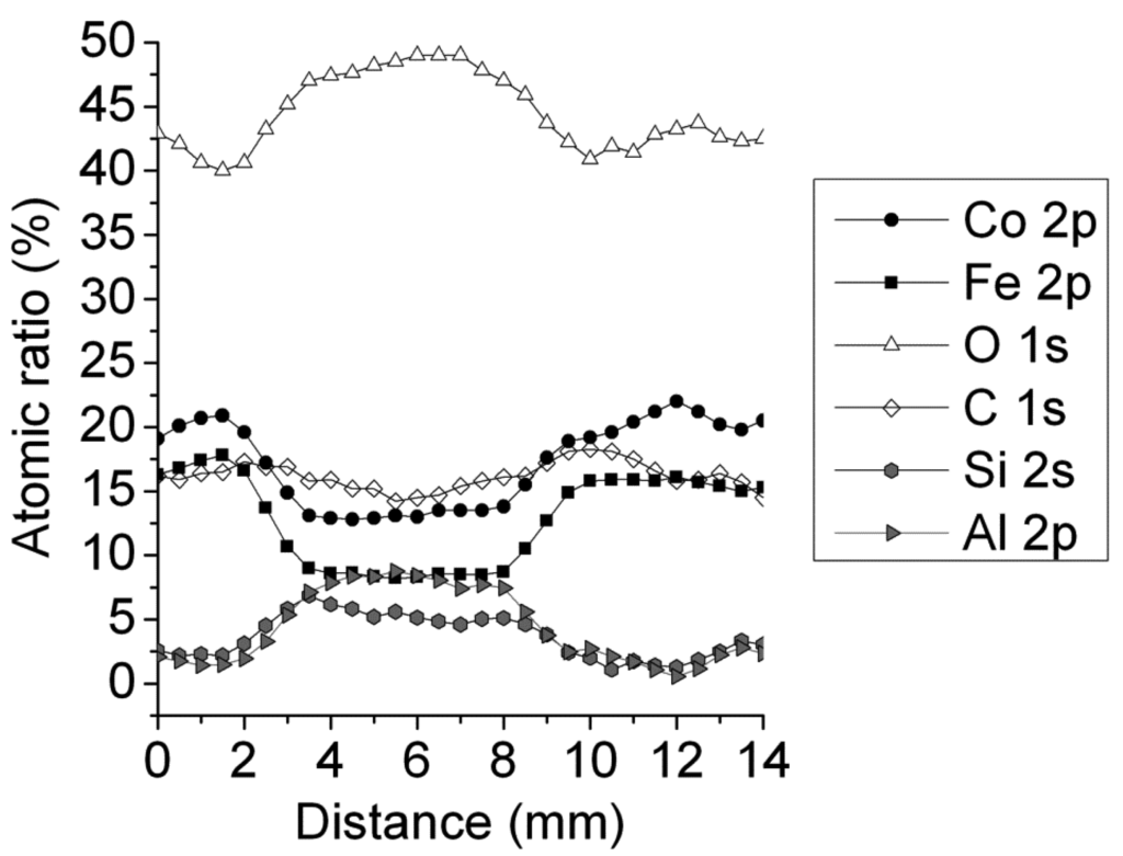 Catalysts 02 00386 g005 1024