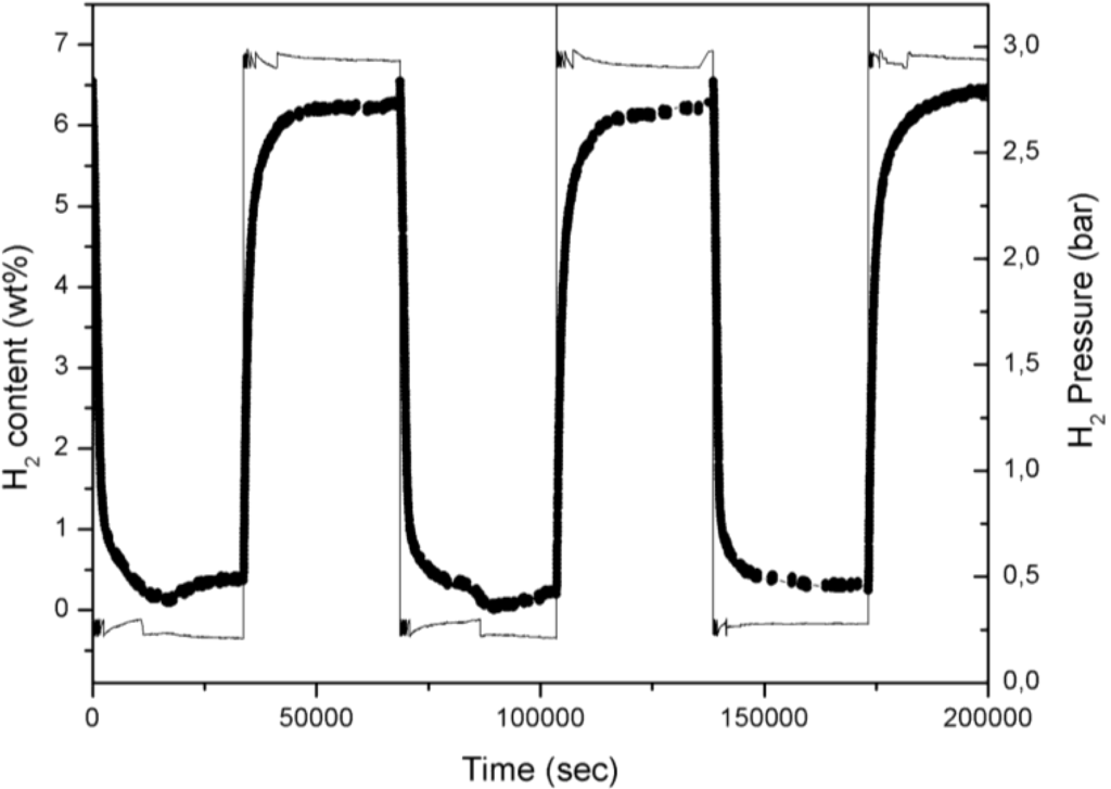 Catalysts 02 00400 g001 1024