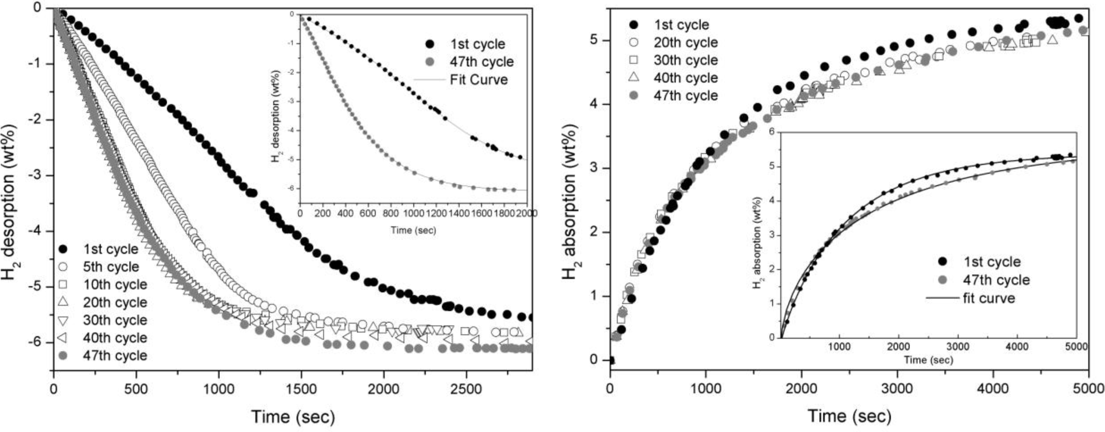 Catalysts 02 00400 g002