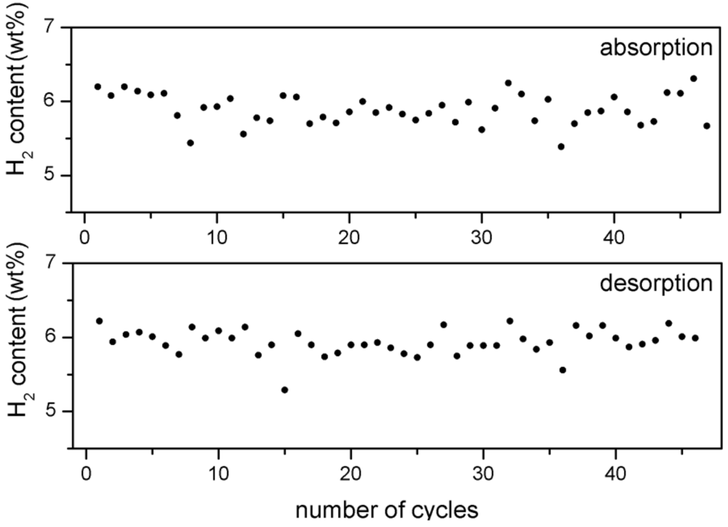 Catalysts 02 00400 g003 1024