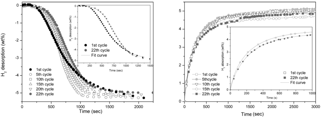 Catalysts 02 00400 g004 1024