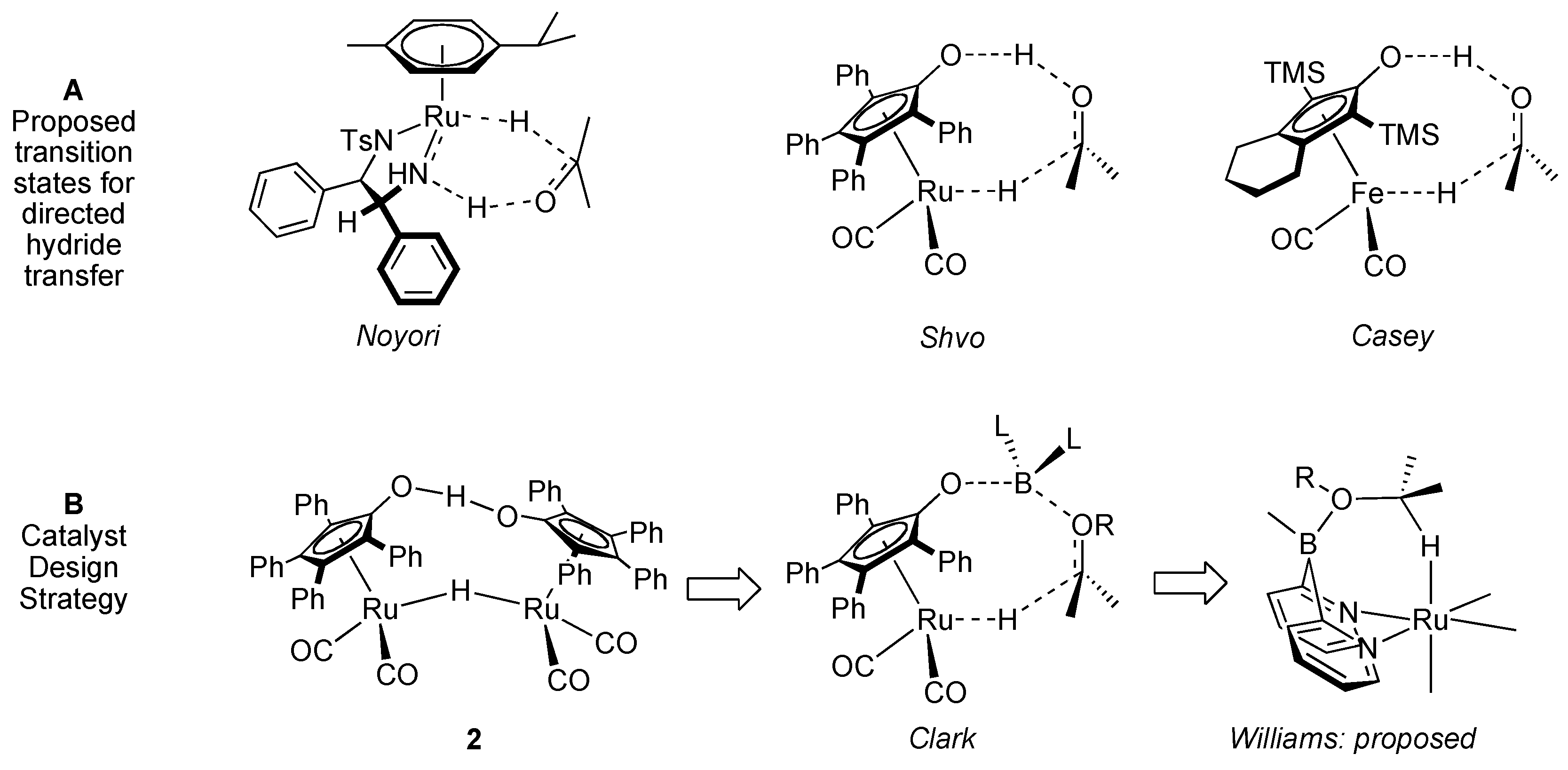 Catalysts 02 00412 g001