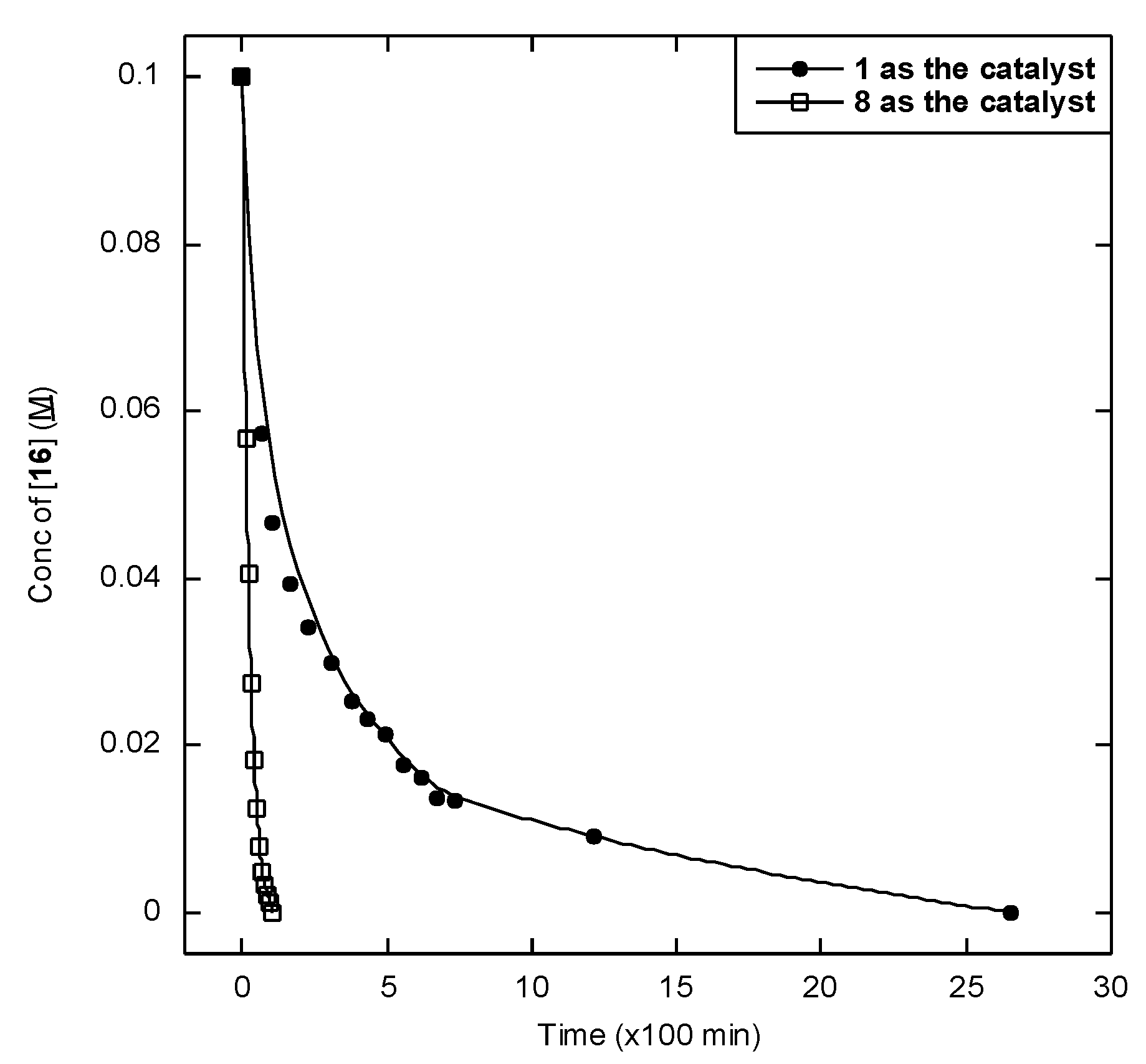 Catalysts 02 00412 g002