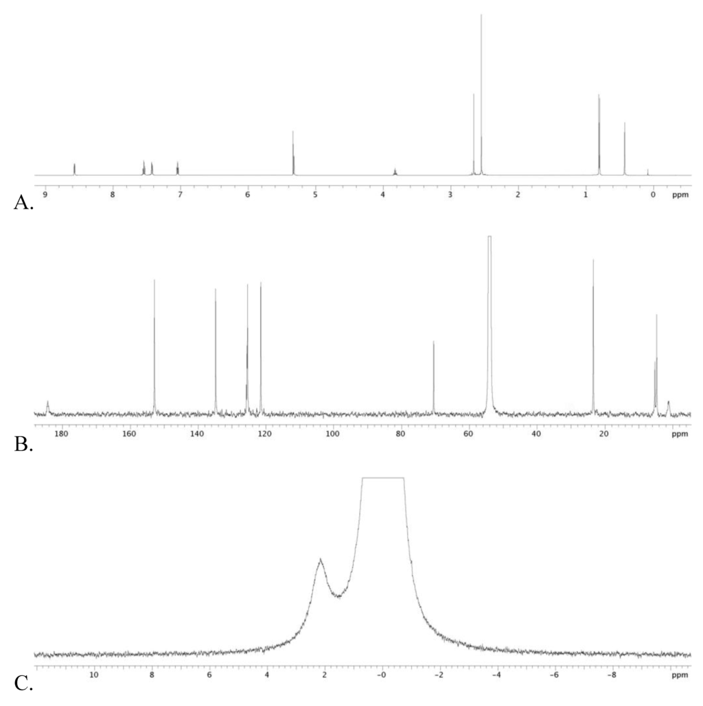 Catalysts 02 00412 g003 1024