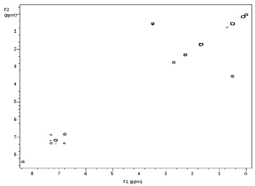 Catalysts 02 00412 g004 1024