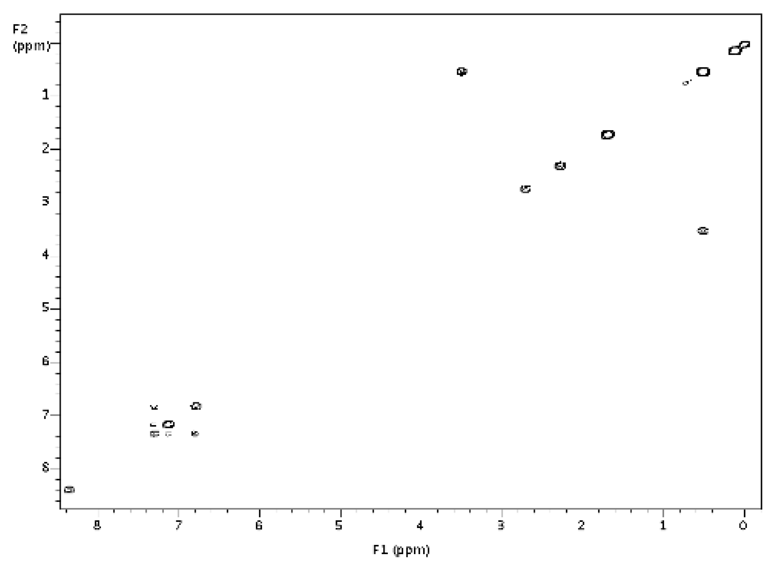 Catalysts 02 00412 g004