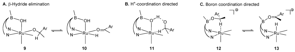 Catalysts 02 00412 g007 1024